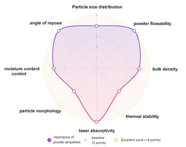 Key-factors-of-SLS-printing-powder.jpg