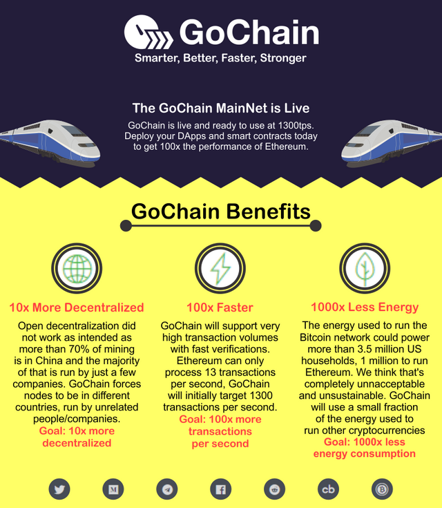 gochain3.png