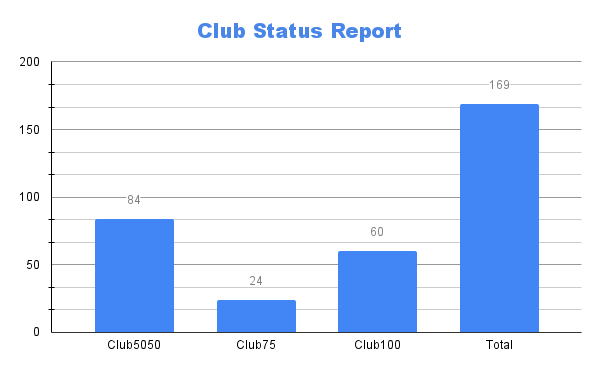 Club Status Report (2).png