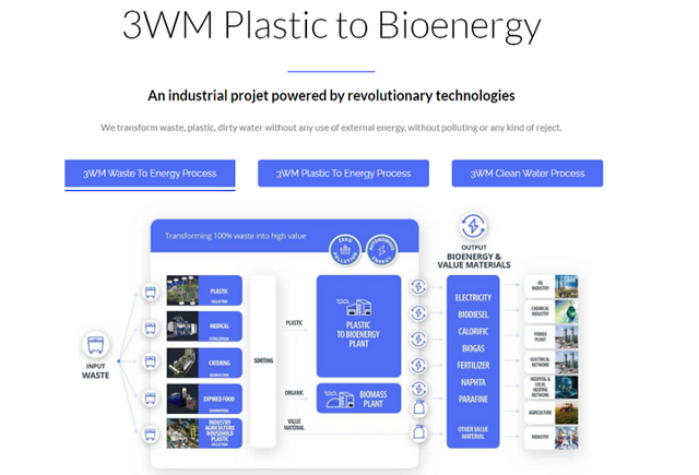 3WM Plastic ti Bioenergy.png
