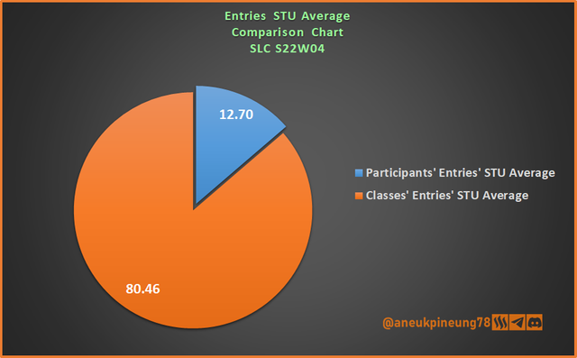 SLCs22w04-Stats-dg08.png