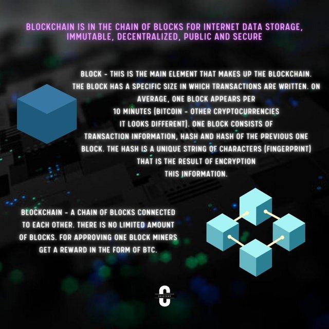 Kopia Post #2 What Blockchain Really is (1).jpg