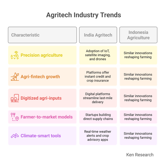 Market Growth and Emerging Trends