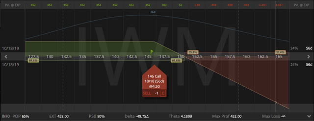 01b. New IWM Short ATM Call - credit $4.53 - 23.08.2019.png