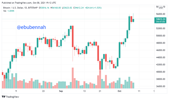 BTCUSD_2021-10-08_20-12-58.png