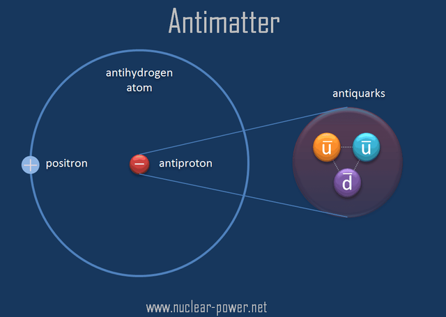 Antimatter-antihydrogen-atom-min.png