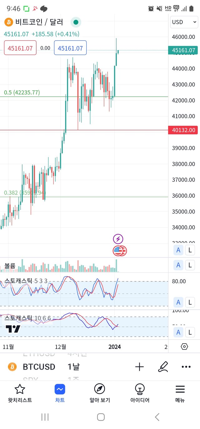 Screenshot_20240103_094659_TradingView.jpg