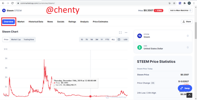 steem overview.PNG