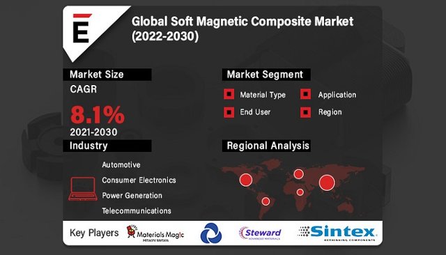 Soft Magnetic Composite Market.jpg