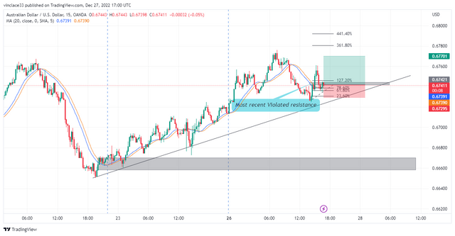 AUDUSD_2022-12-27_19-00-04_044d1.png