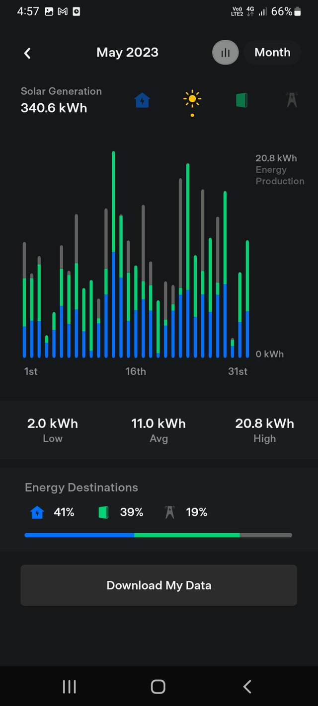 May Solar generated.jpg