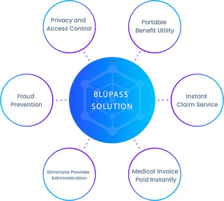 blupass-graph-1.png