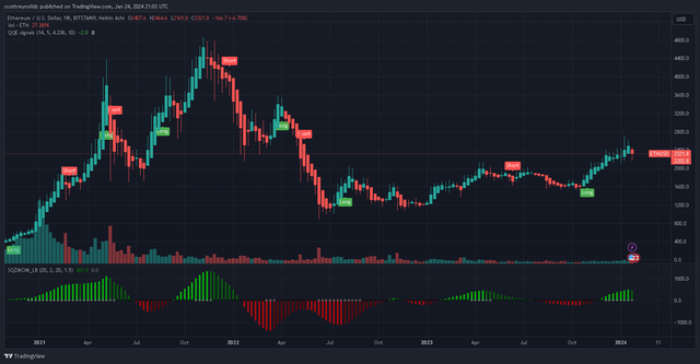 ETHUSD_2024-01-24_21-03-27.png
