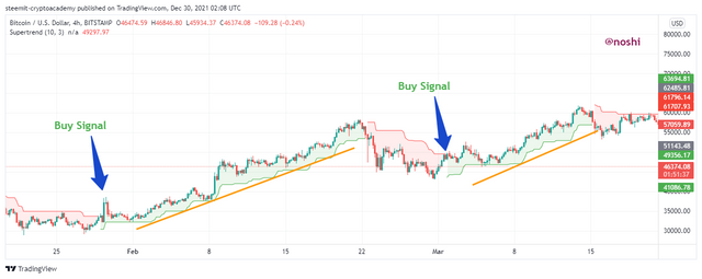 BTCUSD_2021-12-30_07-08-25.png