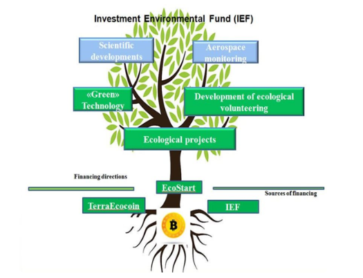 FireShot Capture 692 - EcoStart - Cryptocurrency for our planet. - https___eco-start.com_.png