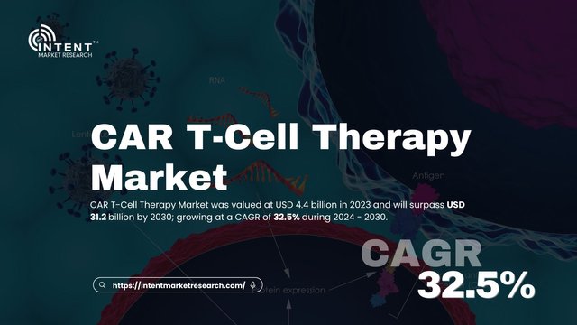 CAR T-Cell Therapy Market.jpg