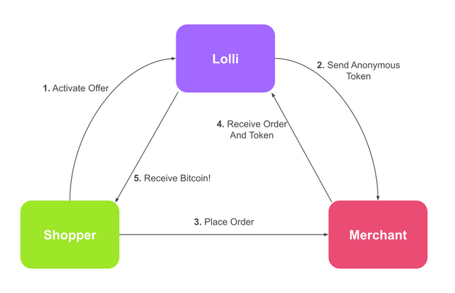 lolli-udemy-5.png