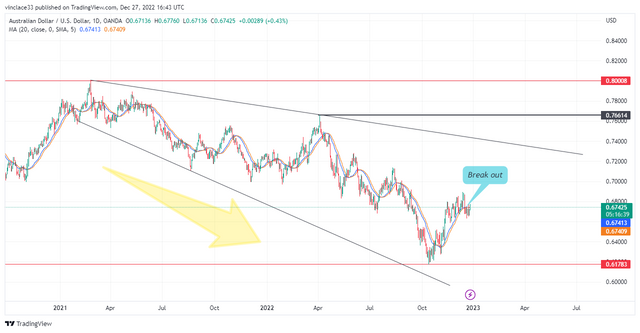 AUDUSD_2022-12-27_18-43-34_f6af3.png