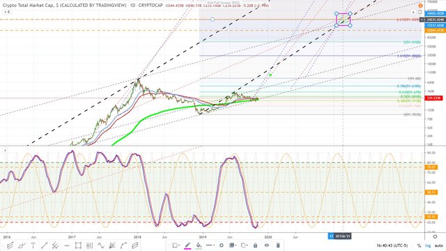 Crypto total market cap  target - November 7, 2019.jpg