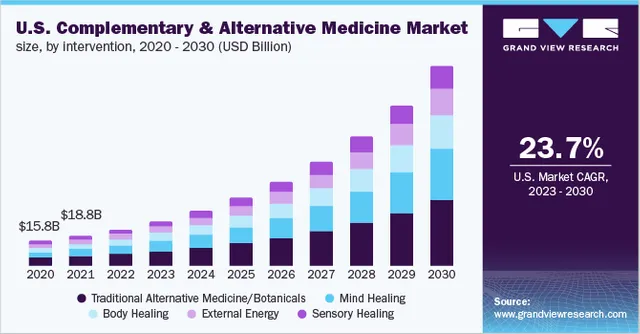 us-complementary-alternative-medicine-market.webp