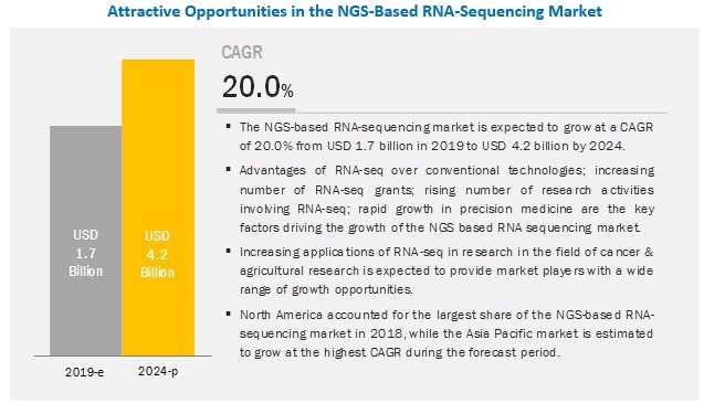 ngs-based-rna-seq-market2.jpg