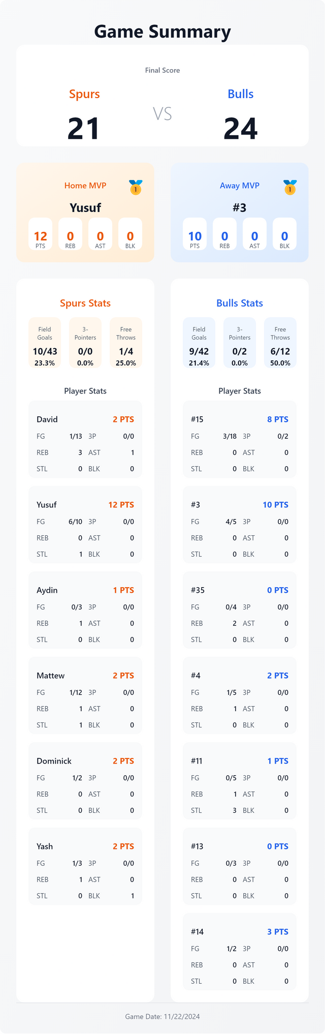 basketball_stats_11222024 (1).png