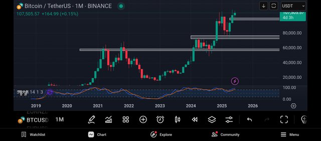 Screenshot_2025-06-26-22-10-23-589_com.tradingview.tradingviewapp.jpg