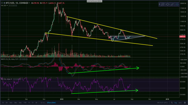 btc huge divergences.png