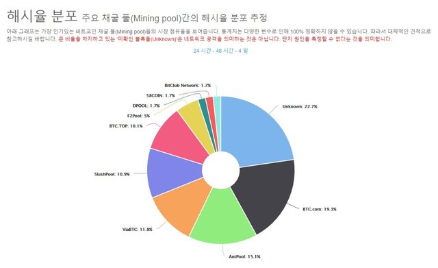 해시율 표.jpg