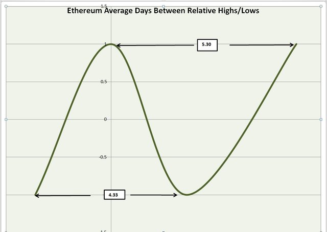 ethereum cycles.jpg