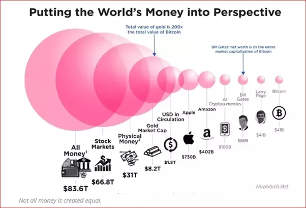 money bubble market bitcoin.png