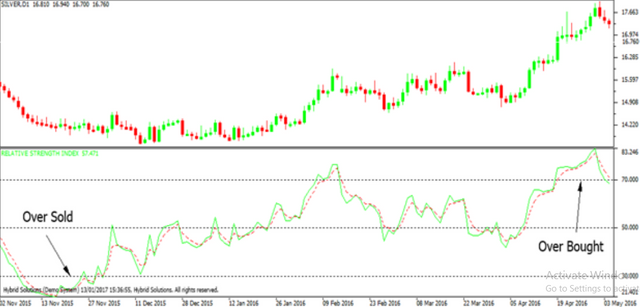 RSI Relative Strength Index.png