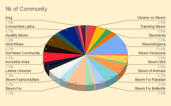 № of Community (4).png
