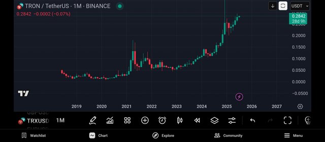 Screenshot_2025-07-03-16-27-55-025_com.tradingview.tradingviewapp.jpg