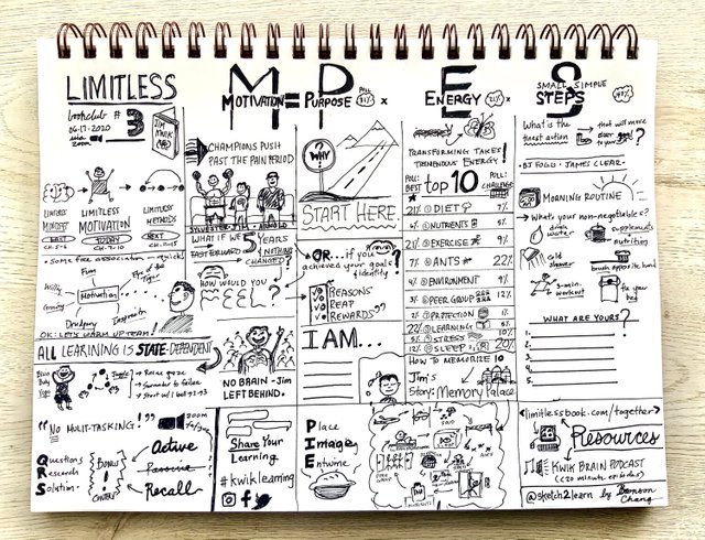 Sketch2Learn+-+Limitless+Book+Club+#3+-+Jim+Kwik+-+p1+-+Complete.jpg