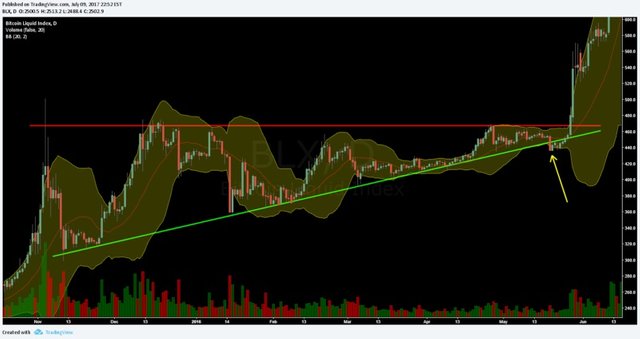 ky-nang-va-thu-thuat-trade-coin-cua-tosimoku (35).jpg