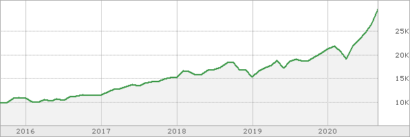 etf's increases.png