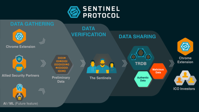 How-TRDB-and-The-Sentinels-Gather-Verify-and-Share-Data.png