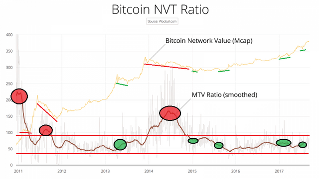 nvt-chart-bitcoin-nvt-ratio-1200x675.png