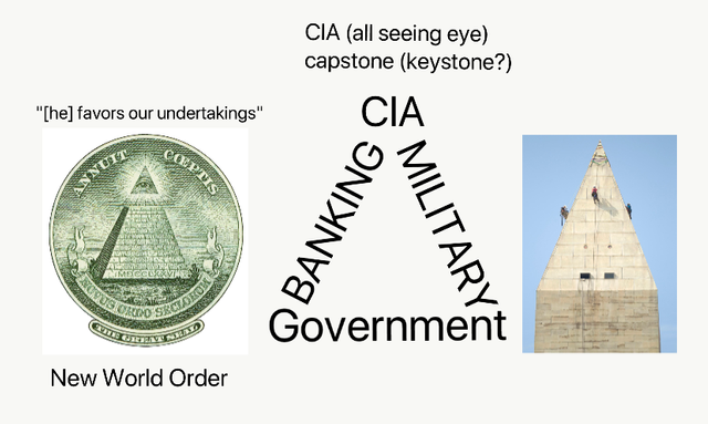 CIA Illuminati capstone.png