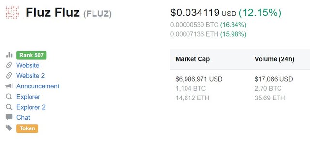fluz-fluz-coinmarketcap-0613.jpg
