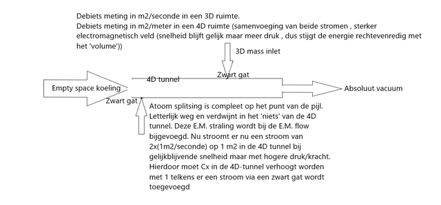 Flow meting en opbouw Cx in ernergie formule.png