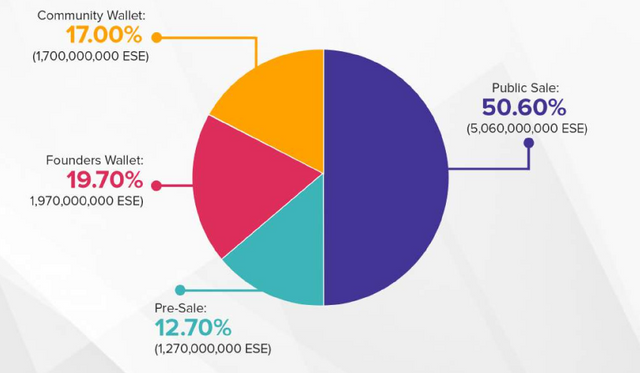 tokendistribution2.PNG