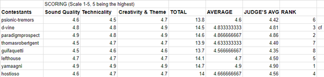 SML Challenge Round 14 Results.png