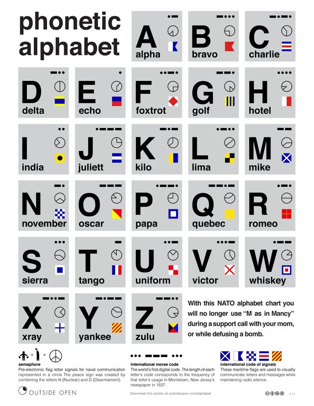 Outside-Open-NATO-Alphabet-v11.jpg
