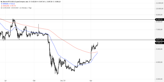 Bitcoin BTC_USD(1).png