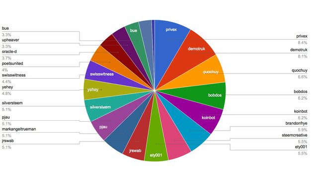 chart-Active Rank 101-120.jpg