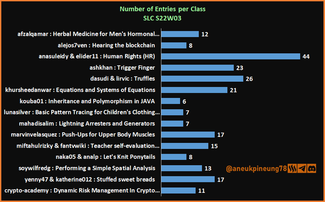 SLCs22w03-Stats-dg01.png