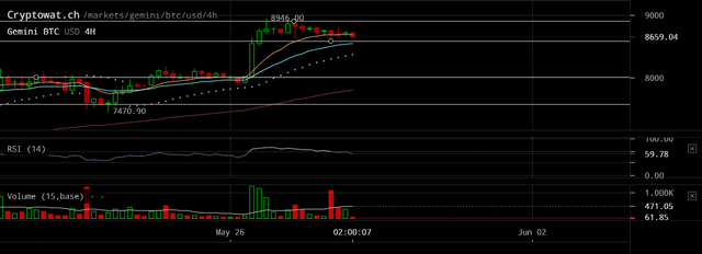 gemini-btcusd-May-28-2019-22-59-55.png