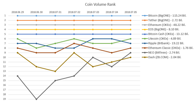 2018-07-05_Coin_rank.PNG